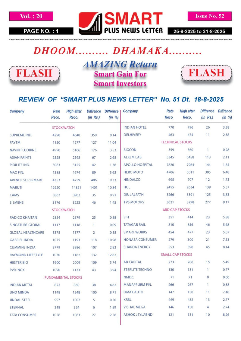 issue image