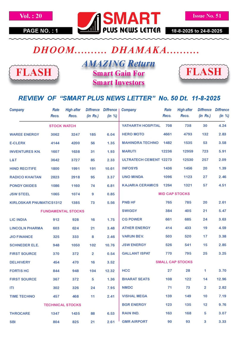 issue image